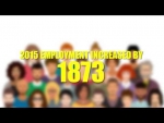Tid Bits of Facts - STATISTICS WEEK - EMPLOYMENT OF CAYMANIANS