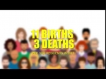 Tis Bits of Facts: 2016 STATISTICS WEEK "Births Vs Deaths" - 1000 RESIDENTS